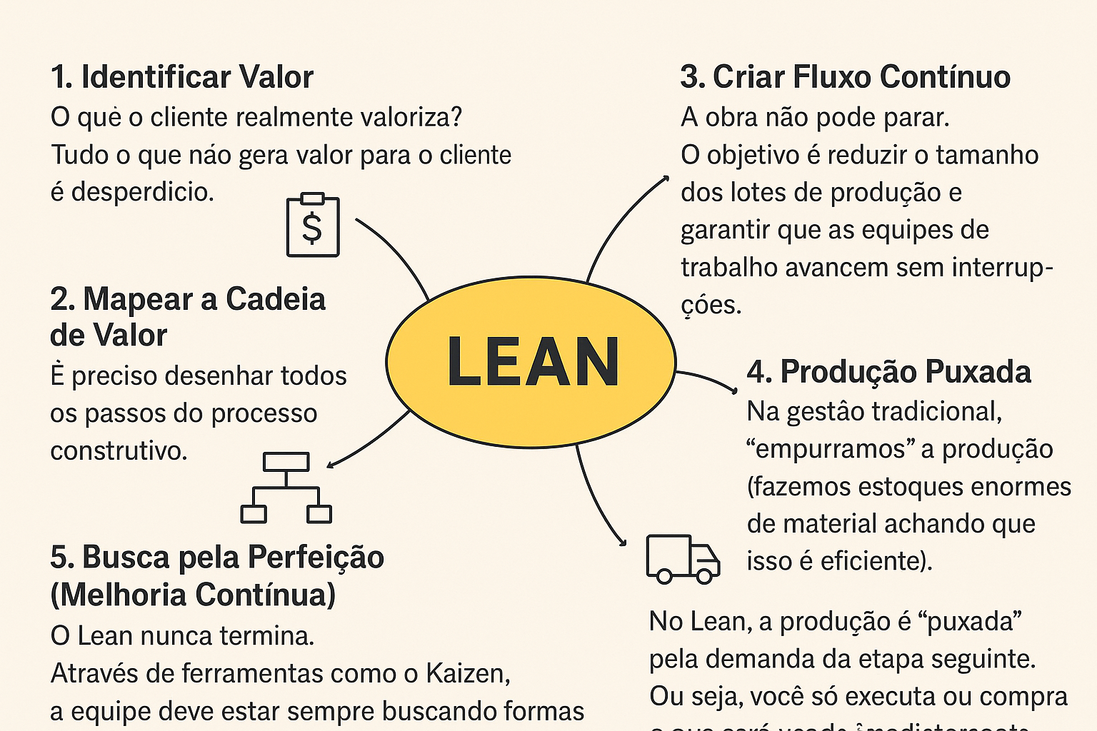 lean 01